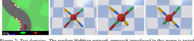 Figure 3 for Meta-Learning through Hebbian Plasticity in Random Networks