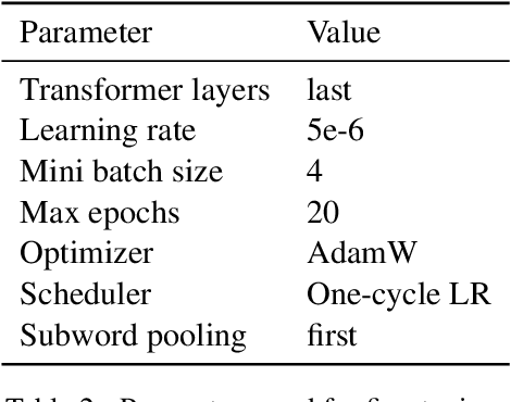 Figure 4 for FLERT: Document-Level Features for Named Entity Recognition