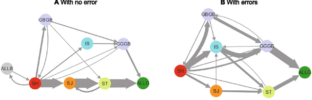 Figure 4 for A norm knockout method on indirect reciprocity to reveal indispensable norms