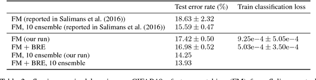 Figure 4 for Improving GAN Training via Binarized Representation Entropy (BRE) Regularization