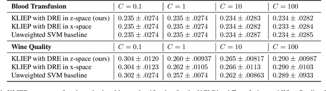 Figure 2 for Featurized Density Ratio Estimation