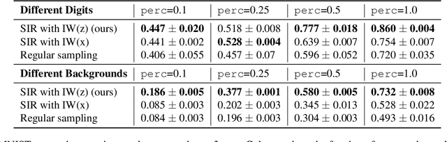 Figure 4 for Featurized Density Ratio Estimation