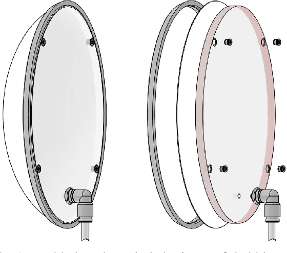 Figure 4 for Soft-Bubble grippers for robust and perceptive manipulation