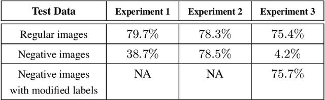 Figure 2 for Assessing Shape Bias Property of Convolutional Neural Networks