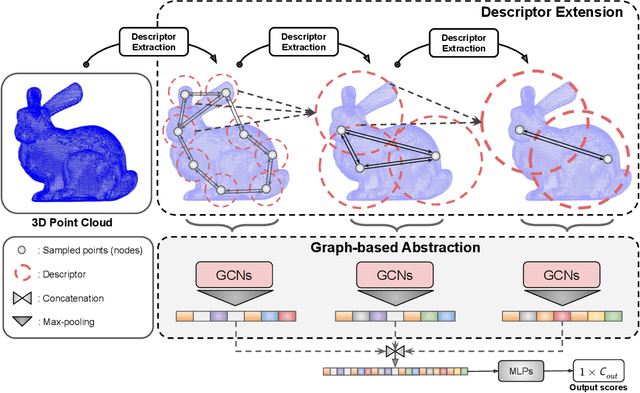 Figure 4 for Rotation-Invariant Local-to-Global Representation Learning for 3D Point Cloud