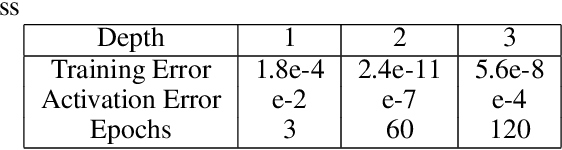 Figure 4 for TIME: A Transparent, Interpretable, Model-Adaptive and Explainable Neural Network for Dynamic Physical Processes