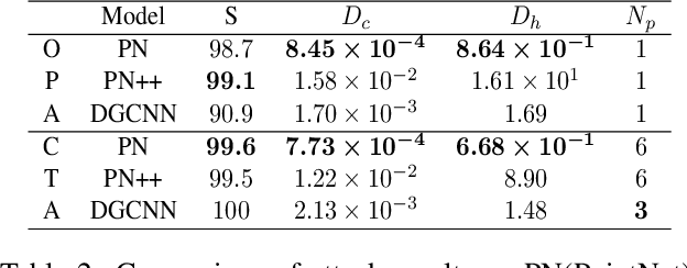 Figure 4 for Explainability-Aware One Point Attack for Point Cloud Neural Networks