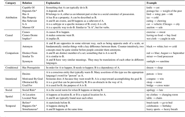 Figure 1 for CIDER: Commonsense Inference for Dialogue Explanation and Reasoning