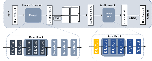 Figure 3 for Multiscale deep context modeling for lossless point cloud geometry compression