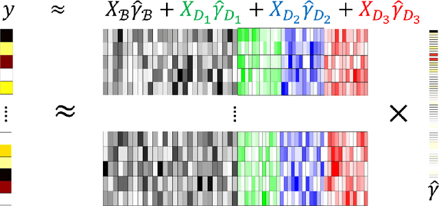 Figure 3 for ISLET: Fast and Optimal Low-rank Tensor Regression via Importance Sketching