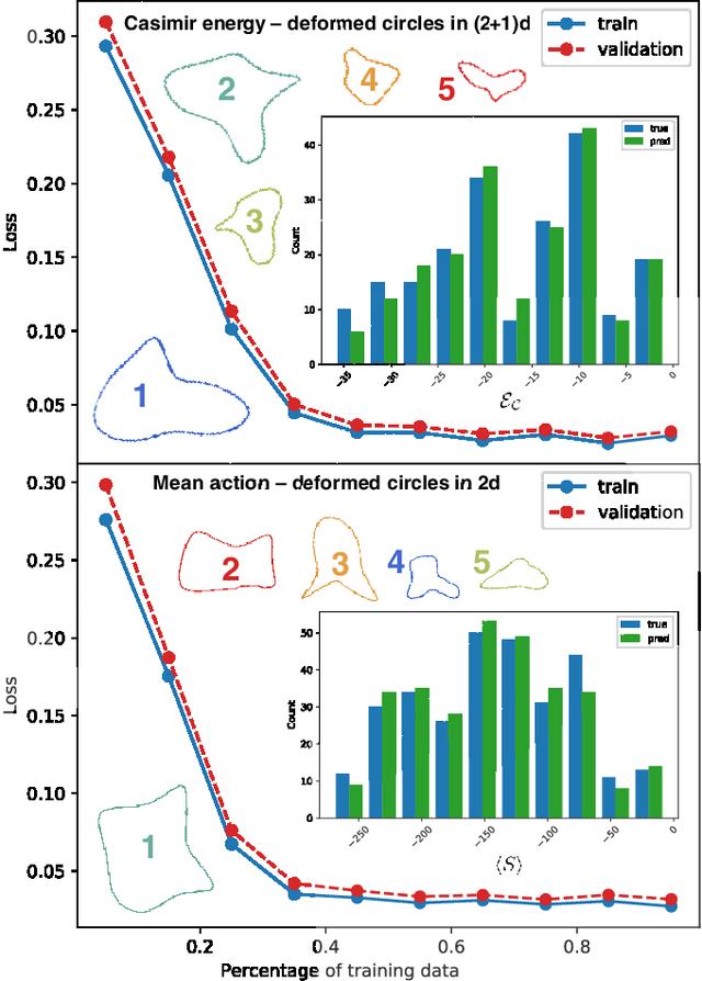 Figure 2 for Casimir effect with machine learning