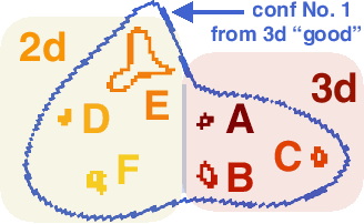 Figure 3 for Casimir effect with machine learning