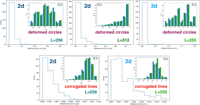 Figure 4 for Casimir effect with machine learning