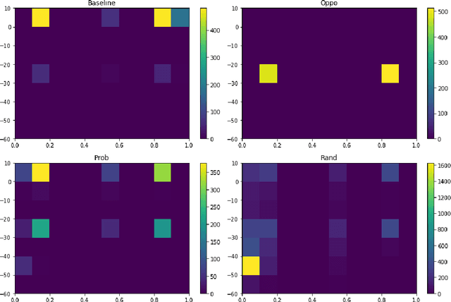 Figure 3 for Deceptive Kernel Function on Observations of Discrete POMDP