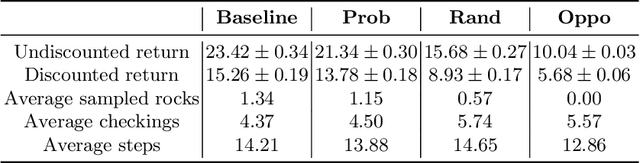 Figure 4 for Deceptive Kernel Function on Observations of Discrete POMDP