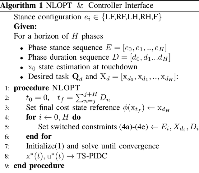 Figure 3 for Online Dynamic Trajectory Optimization and Control for a Quadruped Robot