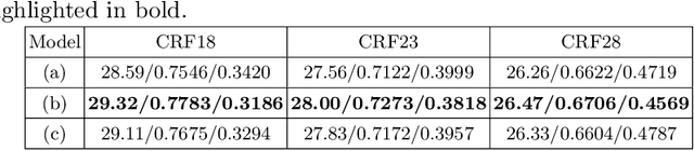 Figure 4 for A Codec Information Assisted Framework for Efficient Compressed Video Super-Resolution
