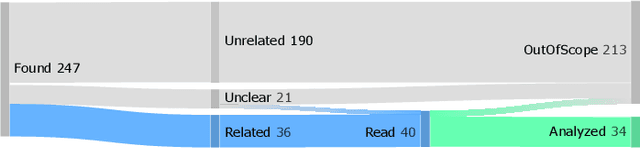 Figure 1 for Capabilities and Skills in Manufacturing: A Survey Over the Last Decade of ETFA