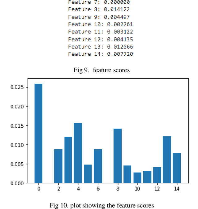 Figure 2 for Machine Learning-Based Classification Algorithms for the Prediction of Coronary Heart Diseases