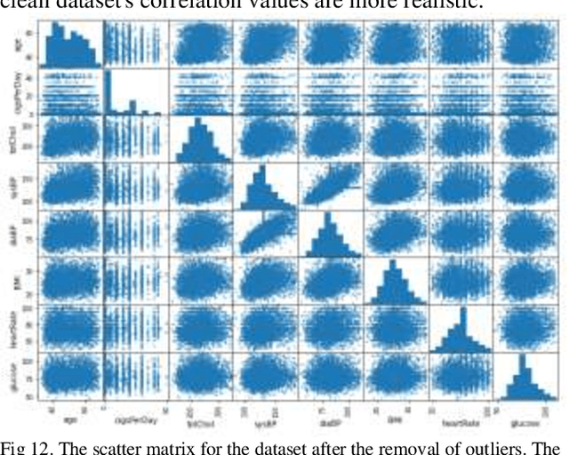 Figure 4 for Machine Learning-Based Classification Algorithms for the Prediction of Coronary Heart Diseases
