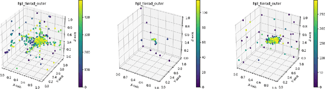 Figure 4 for Designing MacPherson Suspension Architectures using Bayesian Optimization