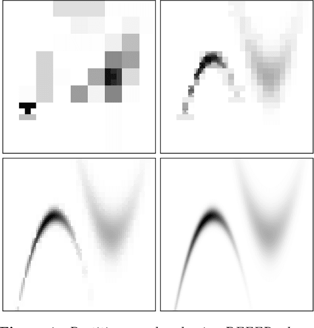 Figure 1 for Black-box density function estimation using recursive partitioning
