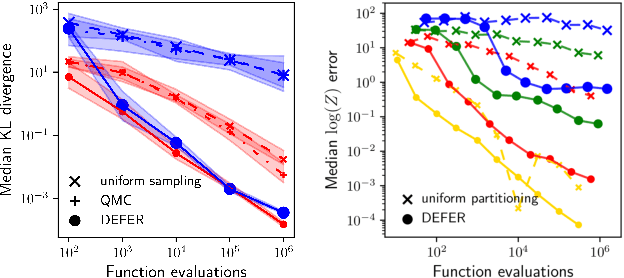 Figure 2 for Black-box density function estimation using recursive partitioning