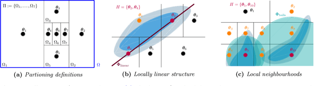Figure 3 for Black-box density function estimation using recursive partitioning