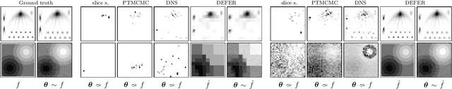Figure 4 for Black-box density function estimation using recursive partitioning