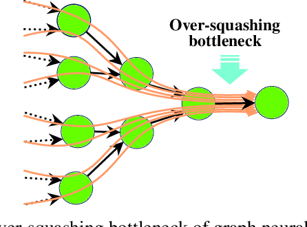 Figure 4 for FunQG: Molecular Representation Learning Via Quotient Graphs