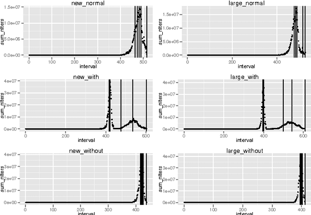 Figure 4 for Characterization of neighborhood behaviours in a multi-neighborhood local search algorithm