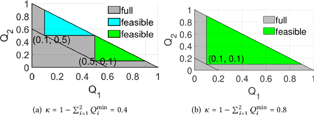Figure 4 for MarS-FL: A Market Share-based Decision Support Framework for Participation in Federated Learning
