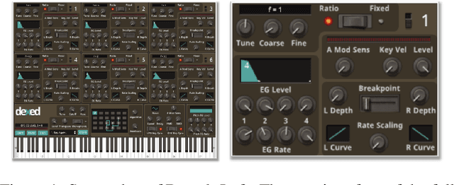 Figure 1 for Sound2Synth: Interpreting Sound via FM Synthesizer Parameters Estimation