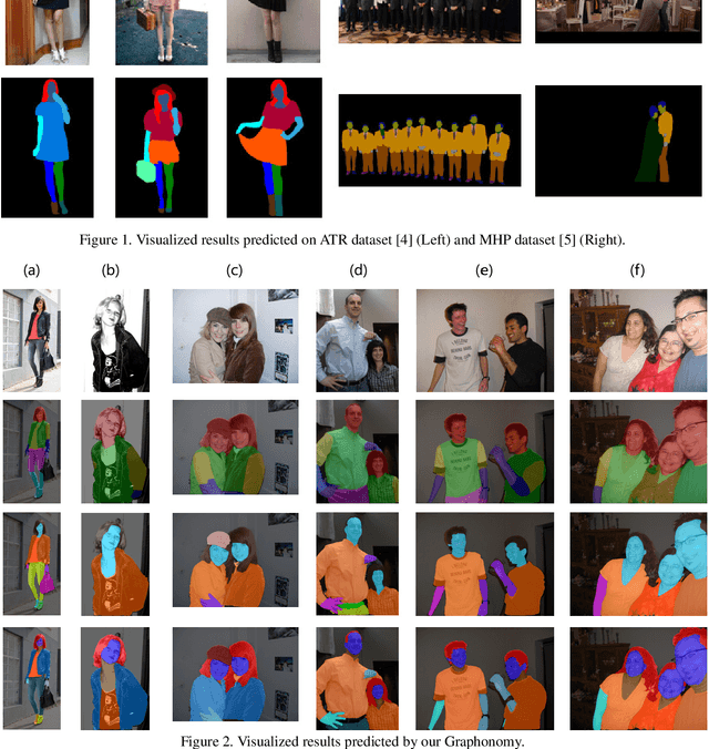 Figure 4 for Graphonomy: Universal Human Parsing via Graph Transfer Learning
