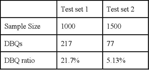 Figure 2 for Double-Barreled Question Detection at Momentive
