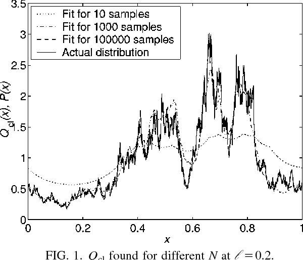 Figure 1 for Occam factors and model-independent Bayesian learning of continuous distributions