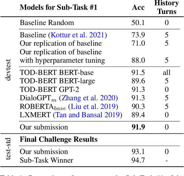 Figure 1 for Exploring Multi-Modal Representations for Ambiguity Detection & Coreference Resolution in the SIMMC 2.0 Challenge