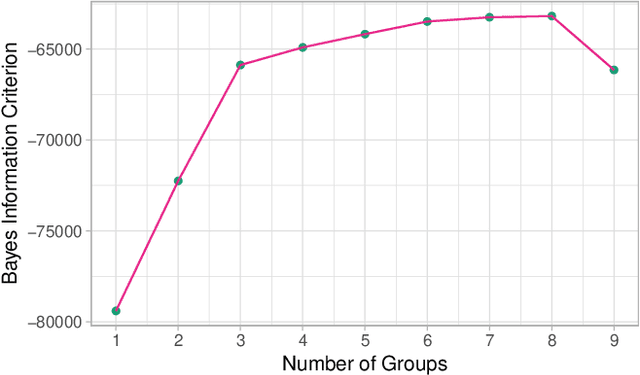 Figure 3 for Characterising hot stellar systems with confidence