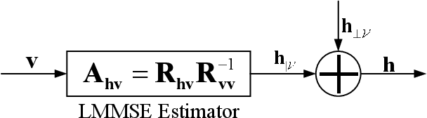 Figure 3 for Theoretical Analysis of Deep Neural Networks in Physical Layer Communication