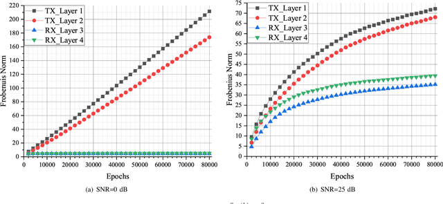 Figure 4 for Theoretical Analysis of Deep Neural Networks in Physical Layer Communication