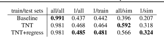 Figure 2 for Motion Equivariant Networks for Event Cameras with the Temporal Normalization Transform