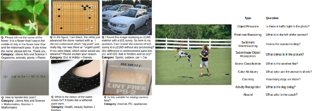 Figure 1 for From VQA to Multimodal CQA: Adapting Visual QA Models for Community QA Tasks