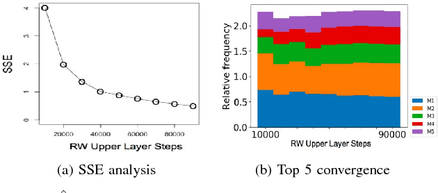 Figure 2 for Graph Pattern Mining and Learning through User-defined Relations (Extended Version)