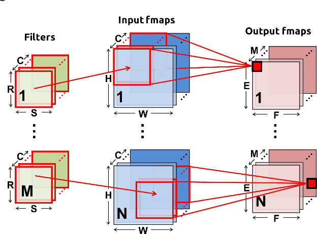 Figure 1 for Multiplier with Reduced Activities and Minimized Interconnect for Inner Product Arrays