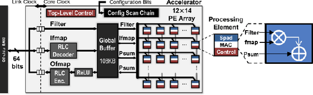 Figure 3 for Multiplier with Reduced Activities and Minimized Interconnect for Inner Product Arrays