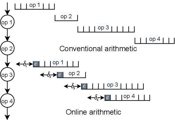 Figure 4 for Multiplier with Reduced Activities and Minimized Interconnect for Inner Product Arrays