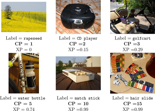 Figure 2 for Example Perplexity