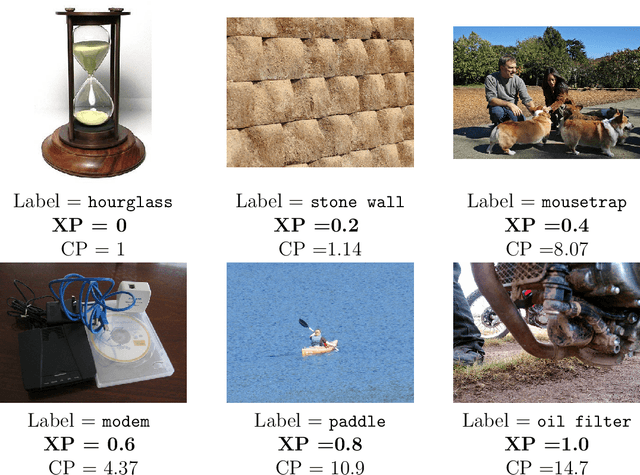 Figure 3 for Example Perplexity