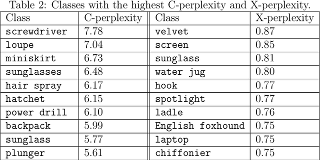 Figure 4 for Example Perplexity