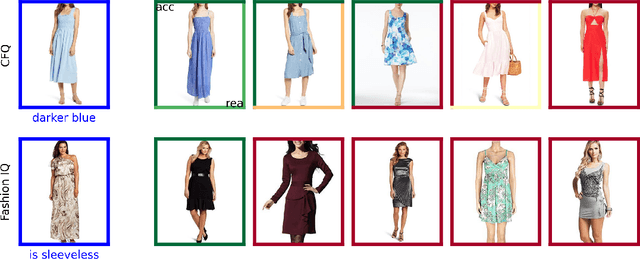 Figure 3 for Training and challenging models for text-guided fashion image retrieval